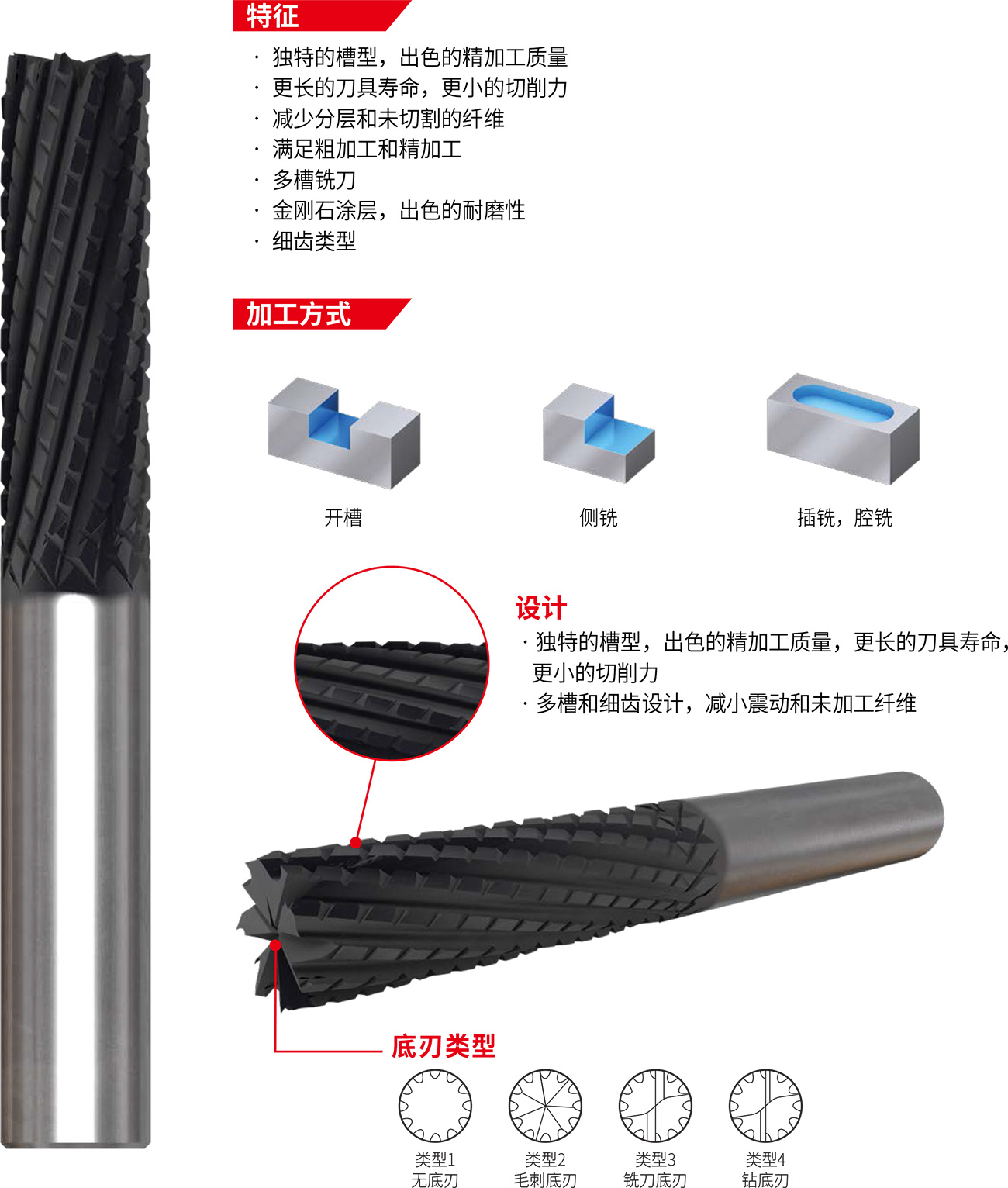 金刚石涂层镂铣刀