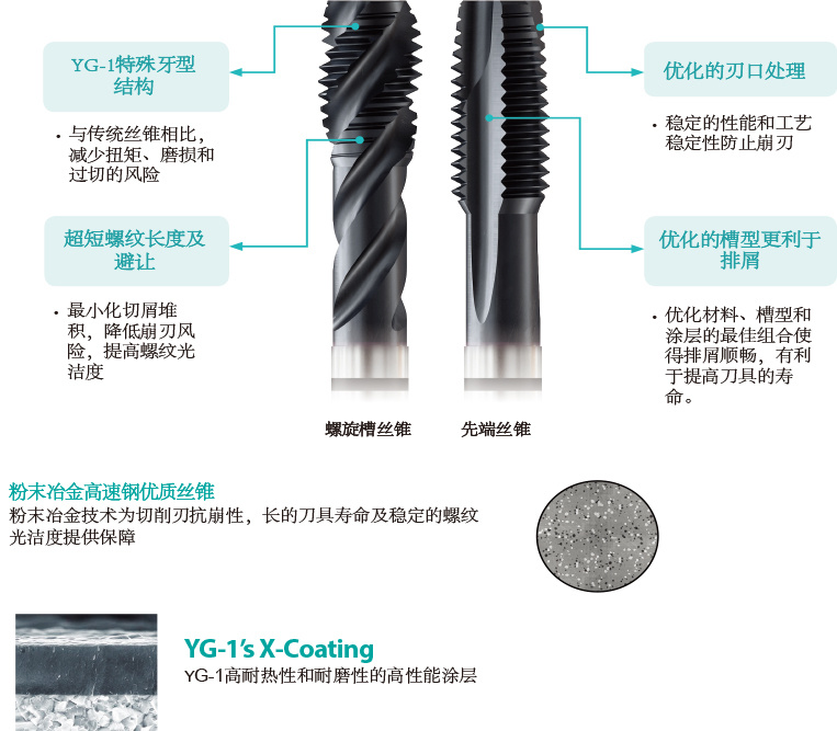 新品发布: 高性能多功能螺纹加工 Prime Tap X-Coating