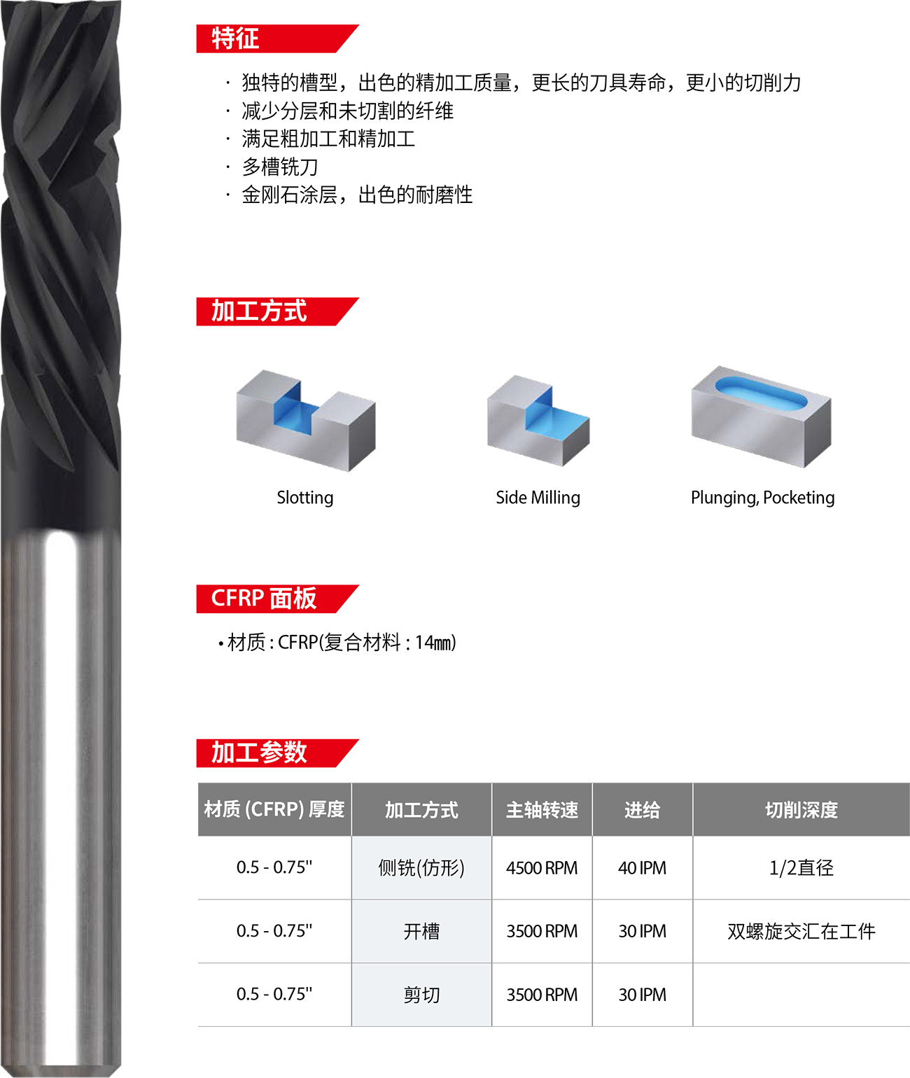 金刚石涂层双向铣刀