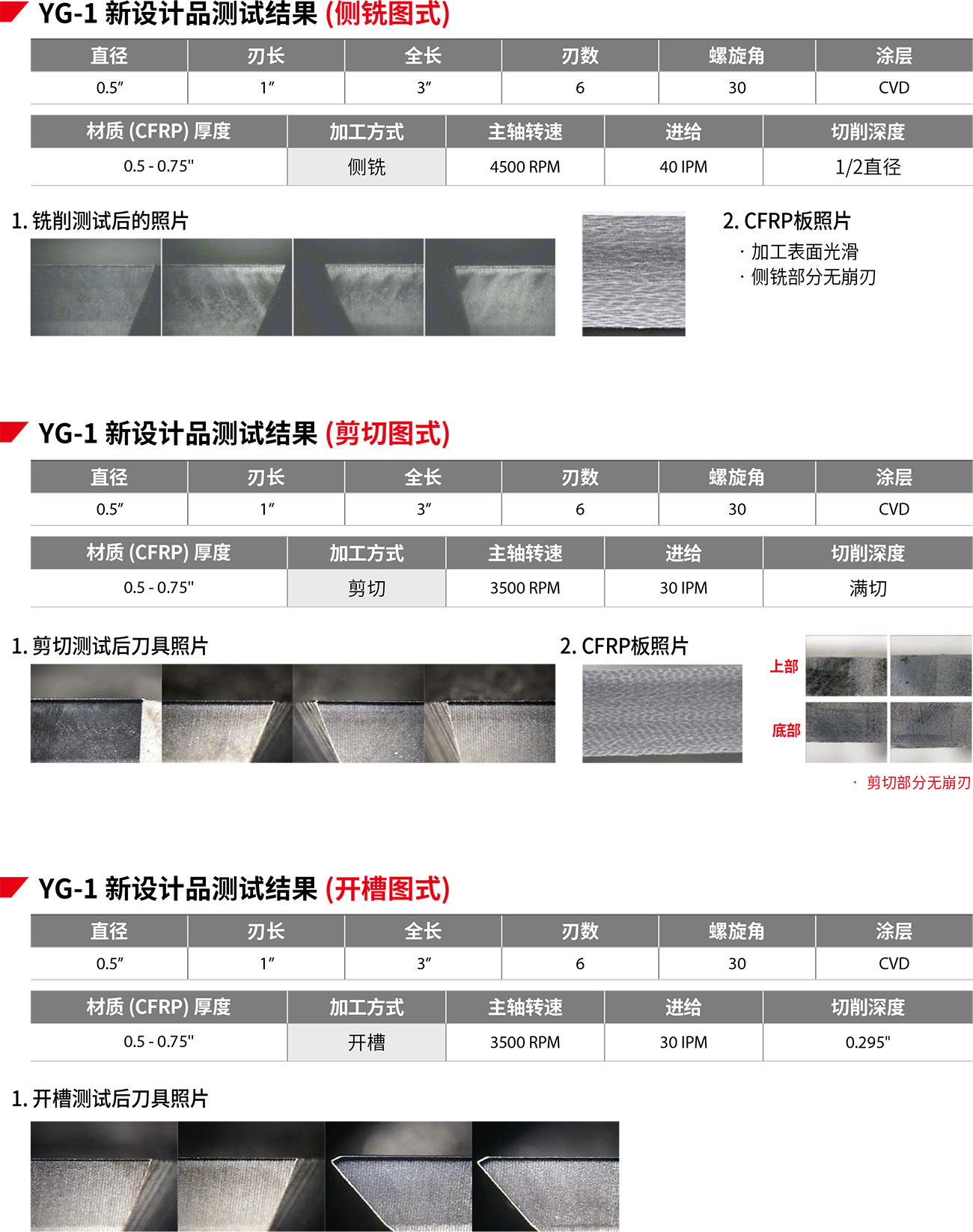 金刚石涂层双向铣刀