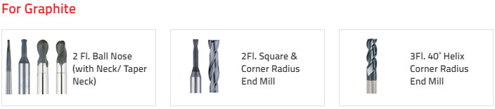 4G Mill