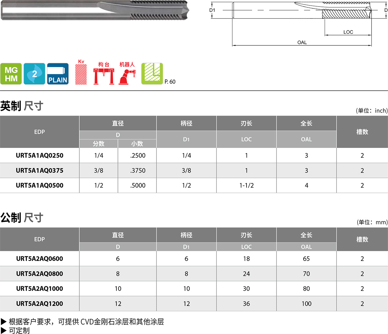 整体合金,凯夫拉用镂铣刀