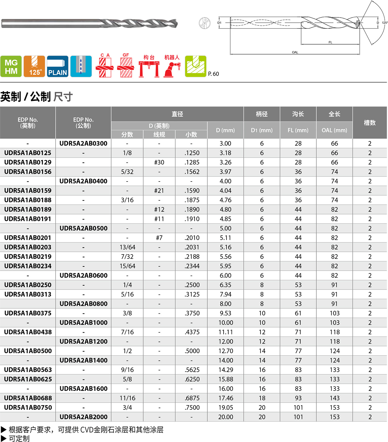 整体合金，CRFP/铝合金用钻头