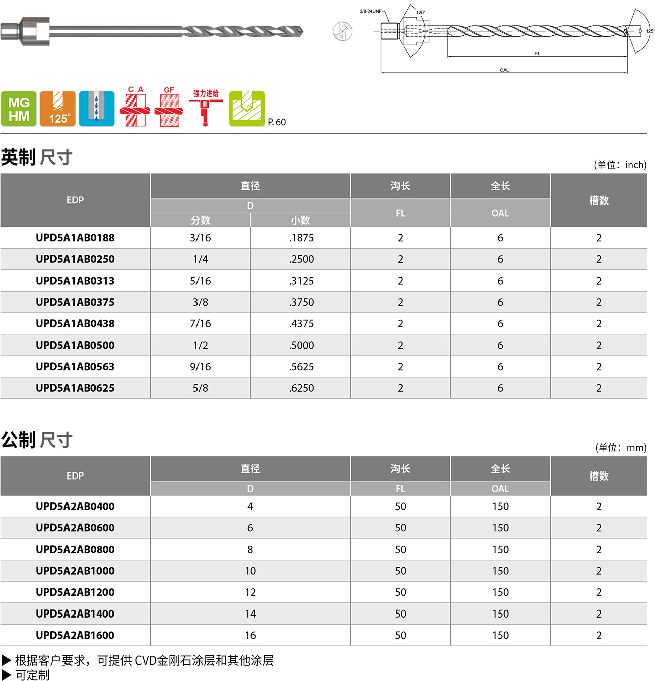整理合金, CFRP/AL用强力加工钻头