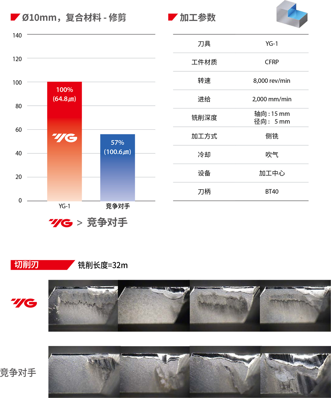 金刚石涂层镂铣刀