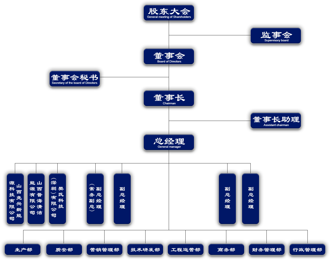 组织架构