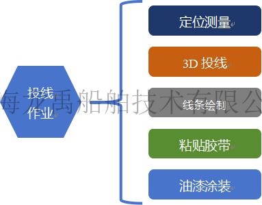 龙禹船舶
