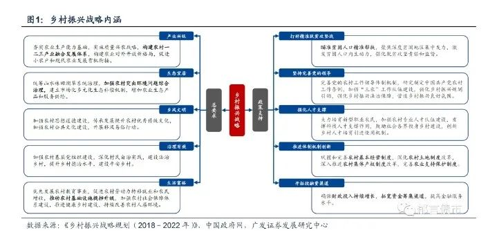 “乡村振兴”债——区县城投转型发展新赛道（上）