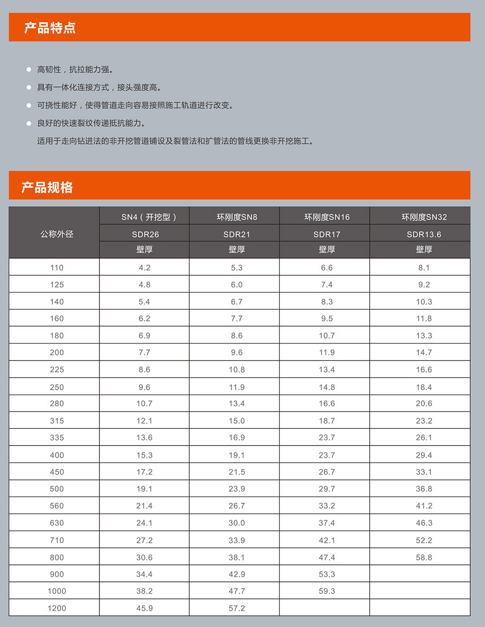 HDPE非开挖排污牵引管