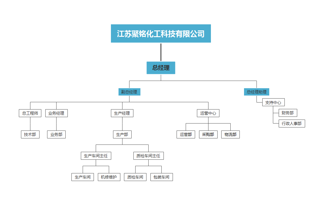 聚铭化工 聚铭化工