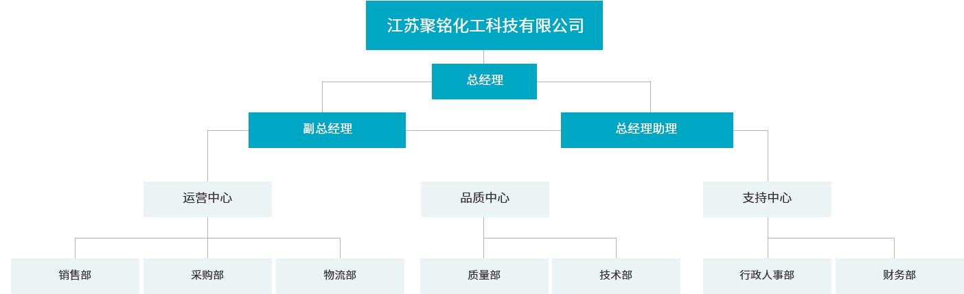聚铭化工 聚铭化工