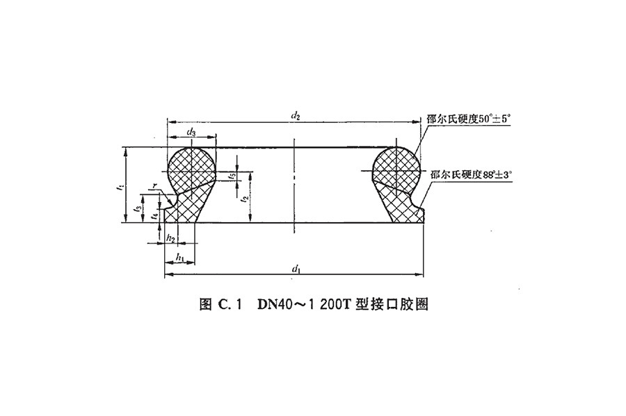 球墨鑄鐵管專用試驗(yàn)盤