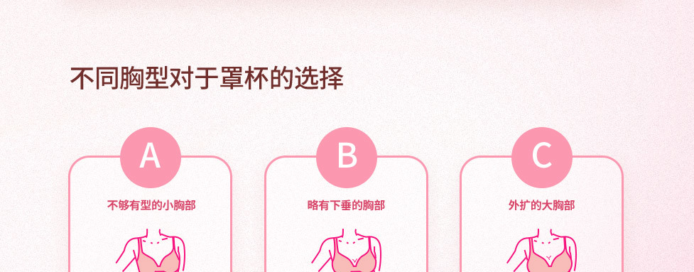 了解自己的胸型 了解自己的胸型