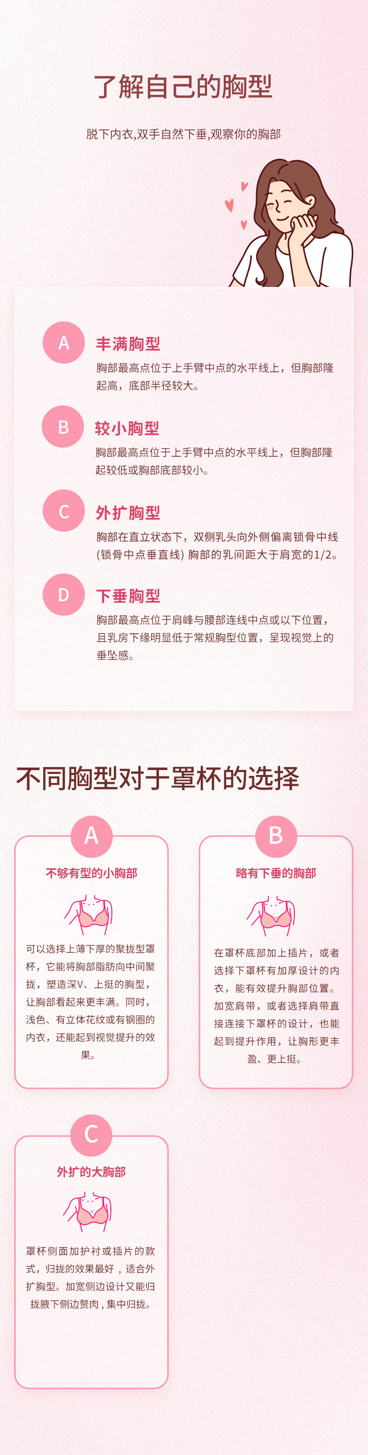 了解自己的胸型 了解自己的胸型