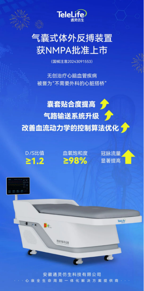 通灵仿生体外反搏装置(EECP)获批上市 心衰一体化产品布局再进一步