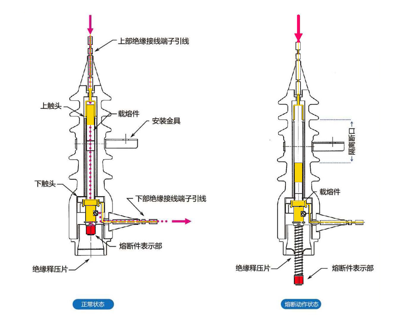 精格戶外高壓封閉型噴射式熔斷器