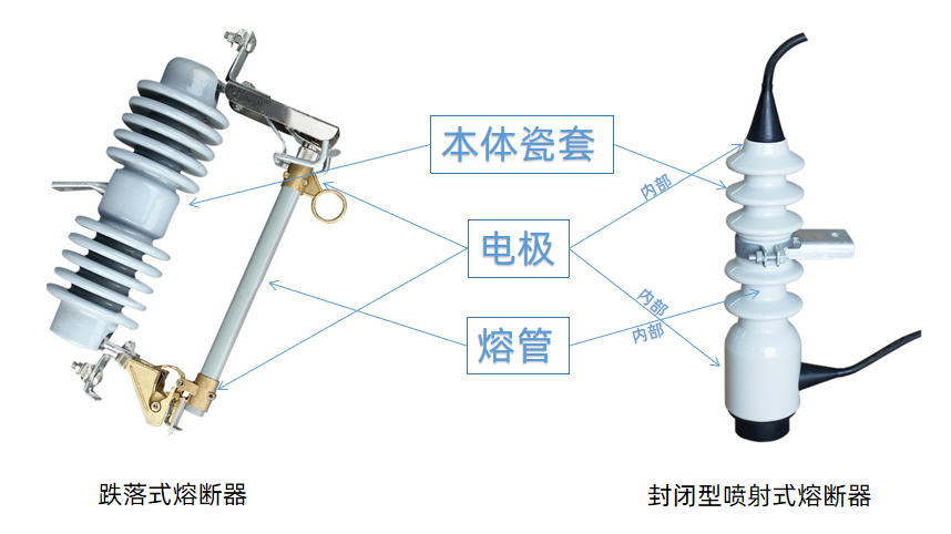 噴射式熔斷器和跌落式熔斷器對比