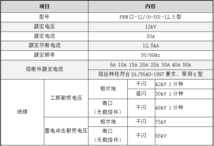熔斷器參數(shù)