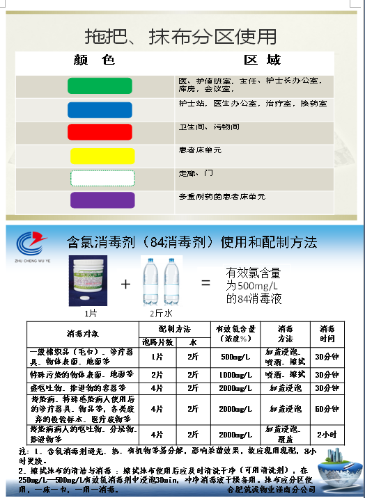規(guī)范標(biāo)識(shí)，分區(qū)使用