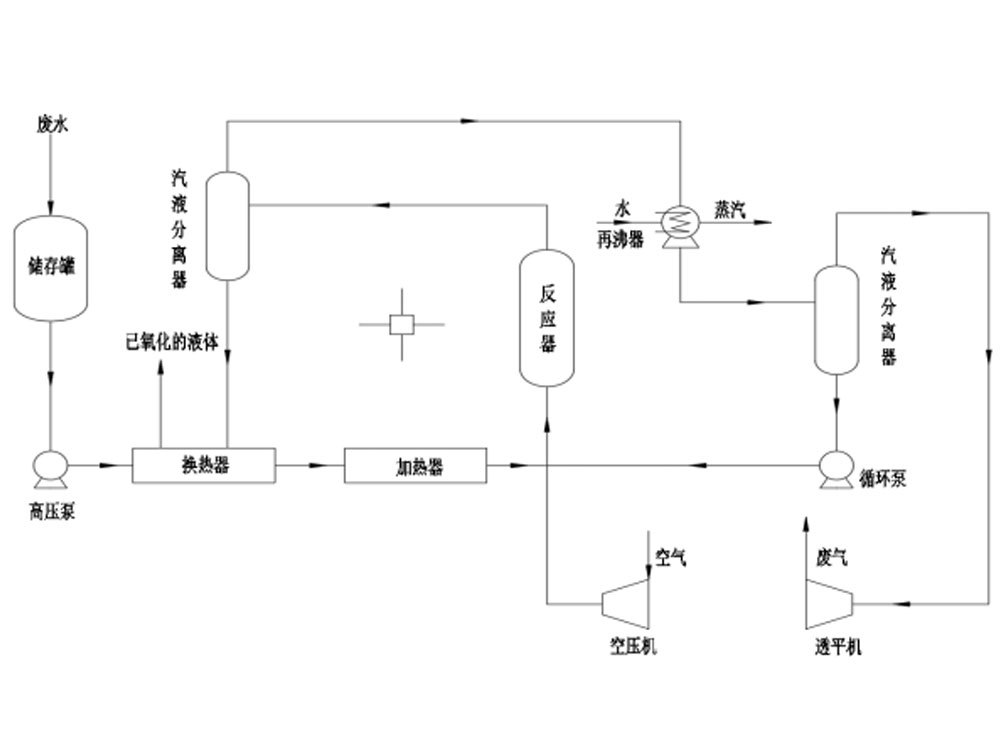 污水处理
