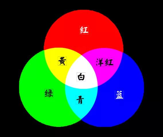 七 種 常 見 色 彩 系 統