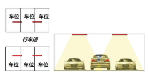 購物中心停車場-停車位