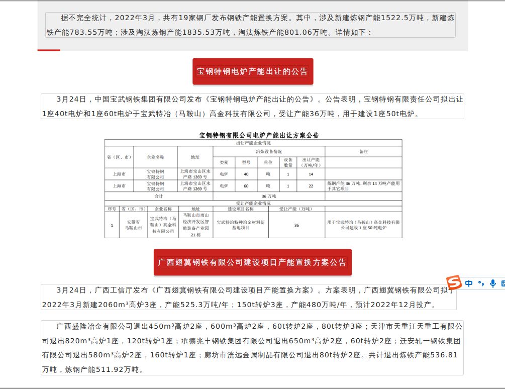 19家鋼廠！產(chǎn)能置換超千萬噸！