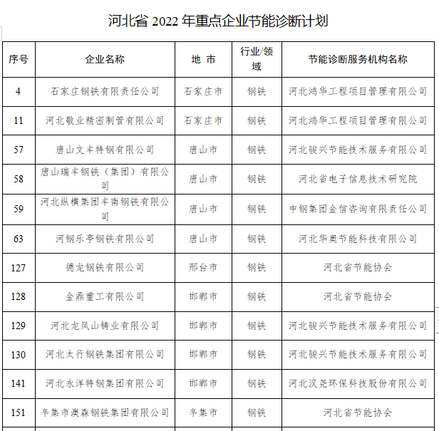 河北、湖南、廣東...多地發(fā)布重磅文件！涉及敬業(yè)、瑞豐、德龍...