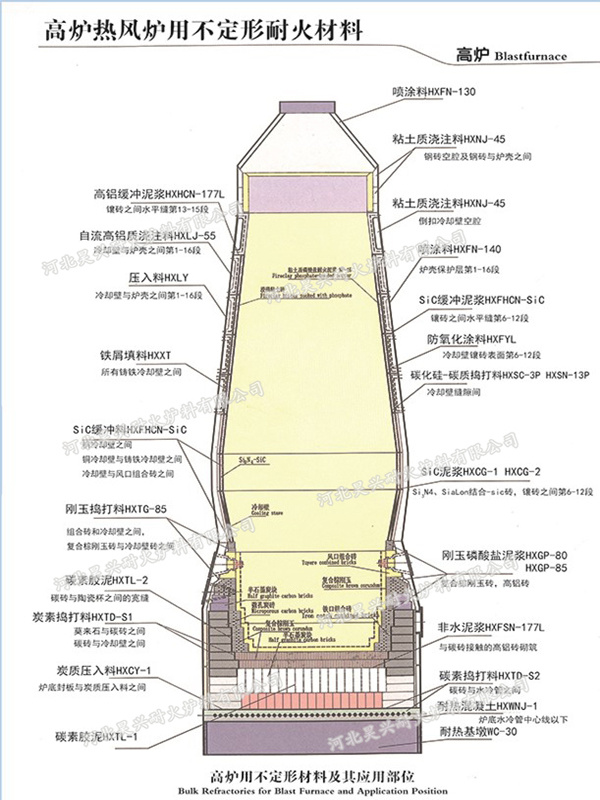 耐火澆注料的定義及特點(diǎn)