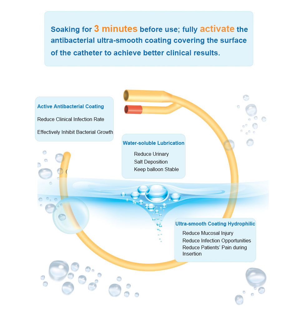 Antibacterial super lubricious urethral catheter