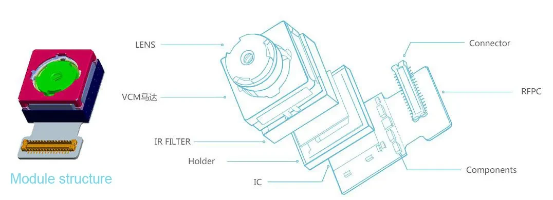 Production Process