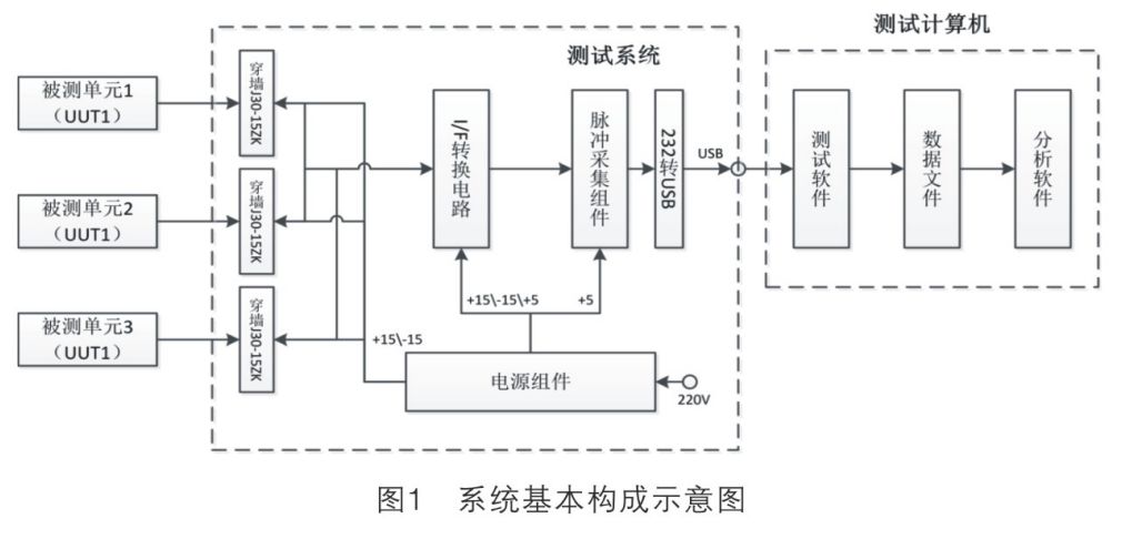  Schematic diagram of basic system composition