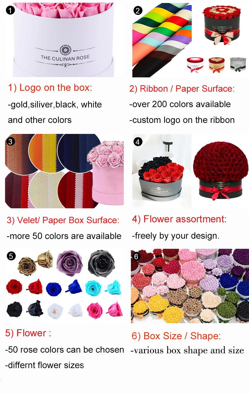 Eternal Rose Round Box with Optional Customized Details