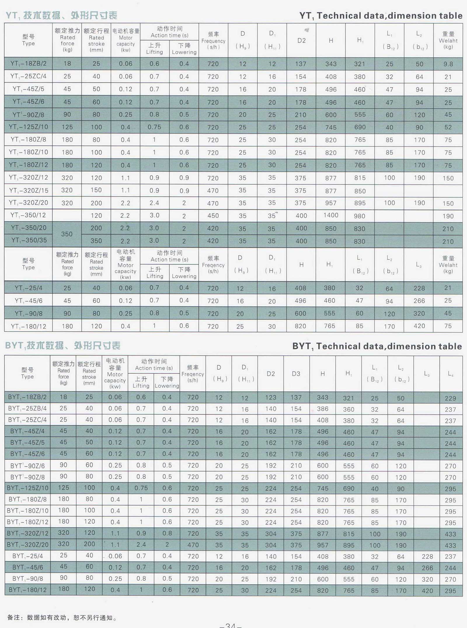 YT1、BYT1系列電力液壓推動(dòng)器