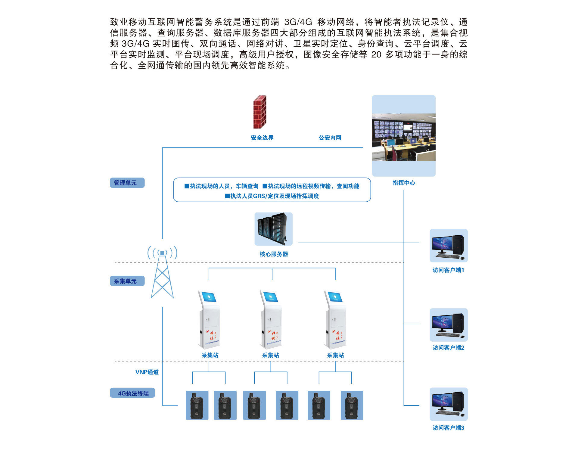  Zhiye Mobile Internet Intelligent Policing System 