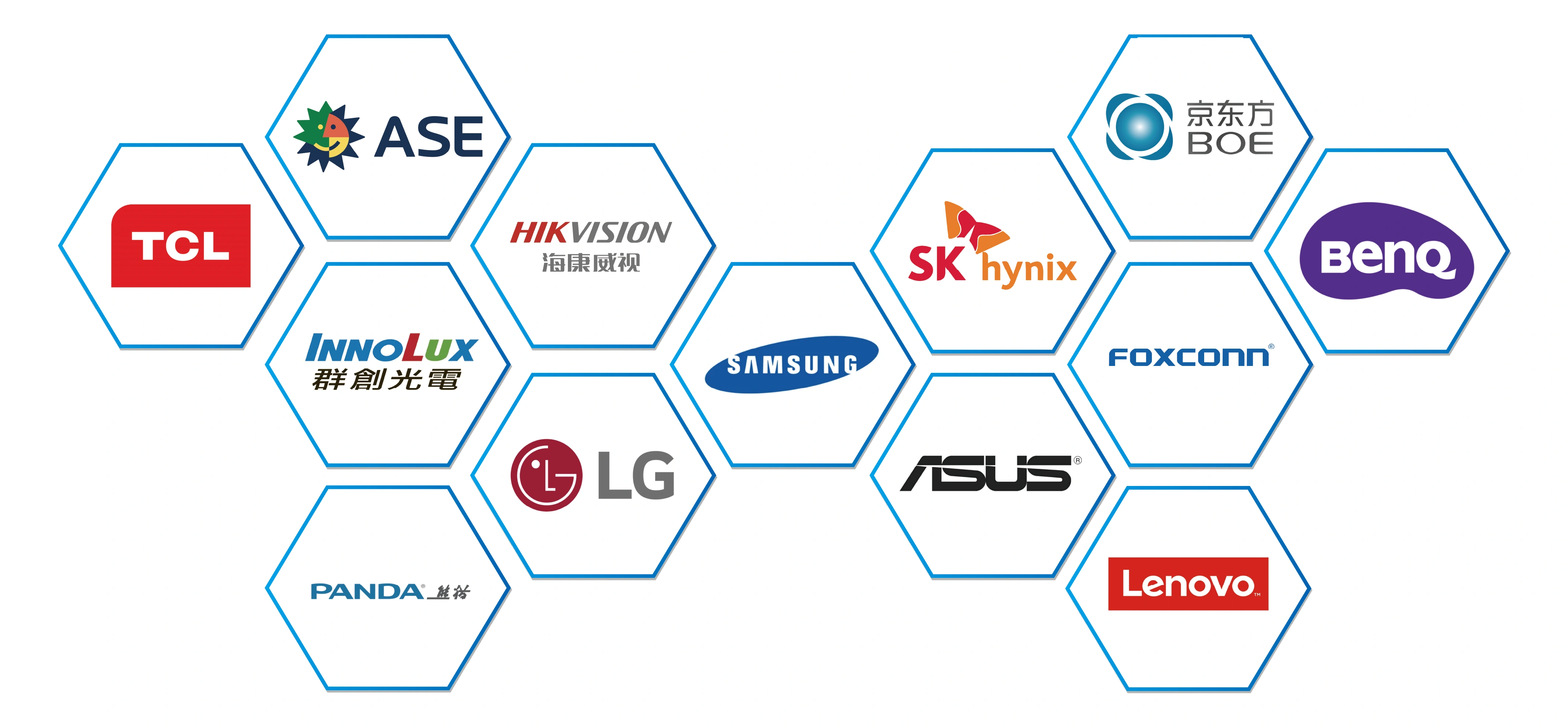 Partner Projects or Certifications