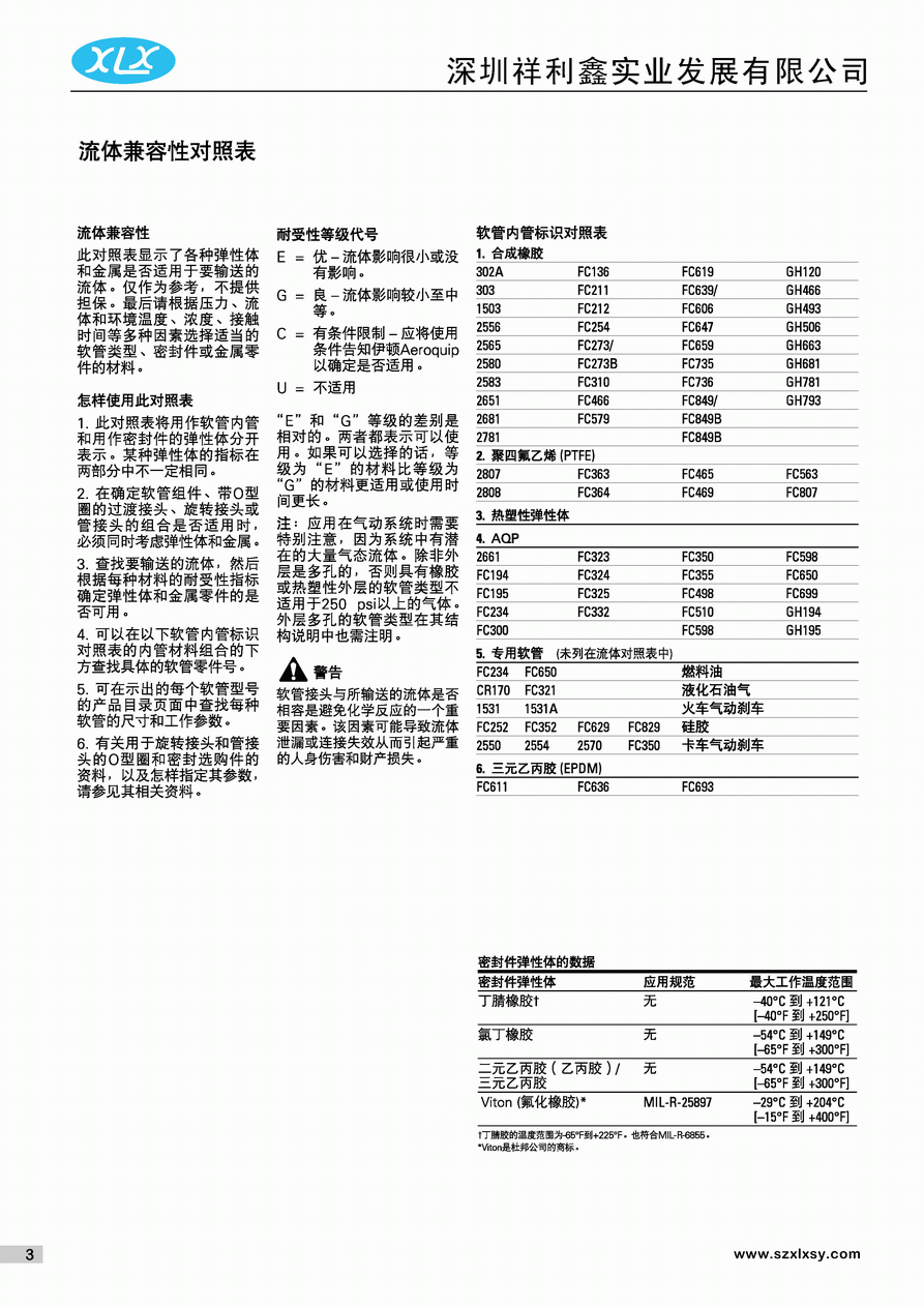流体兼容性对照表（1）
