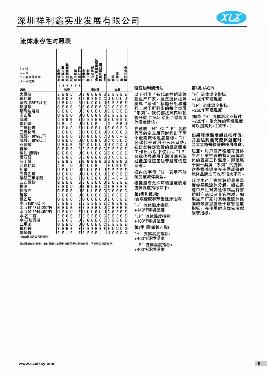 流体兼容性对照表（4）
