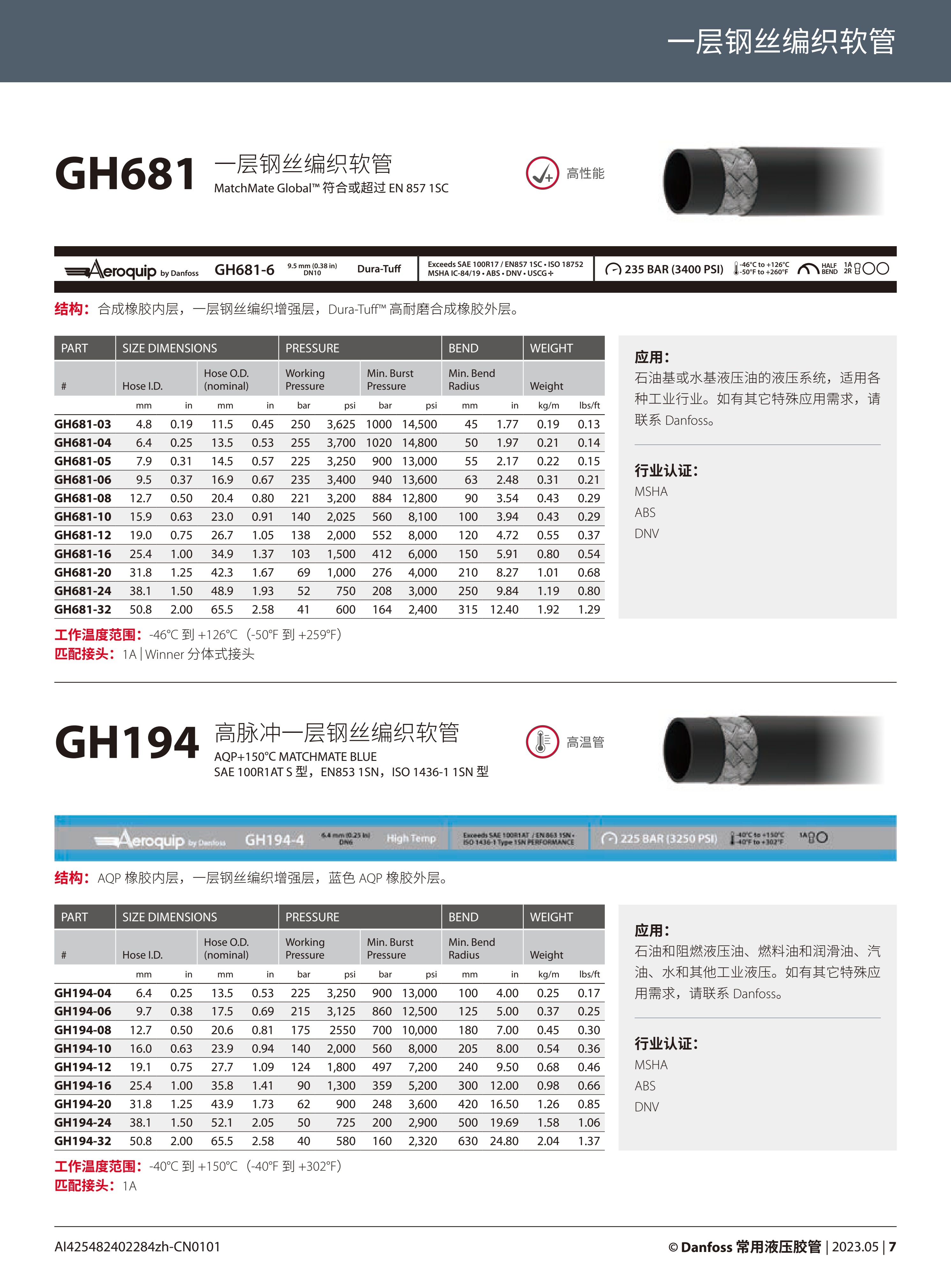 GH681、GH194