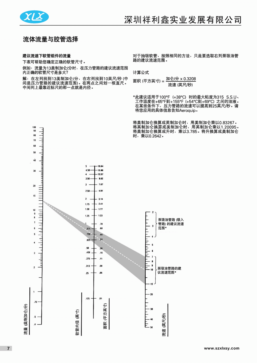 流体流量与胶管选择