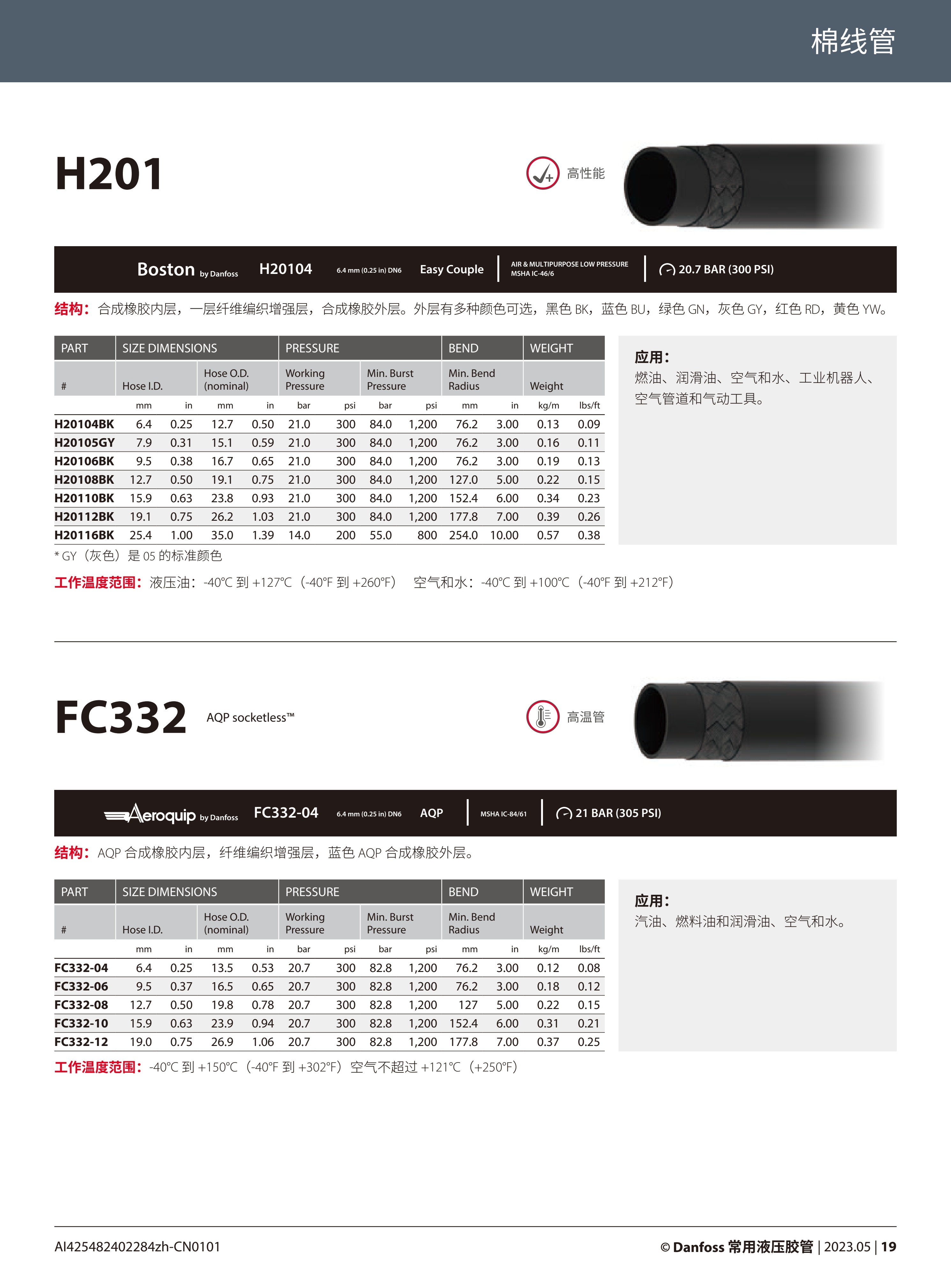 H201、FC332