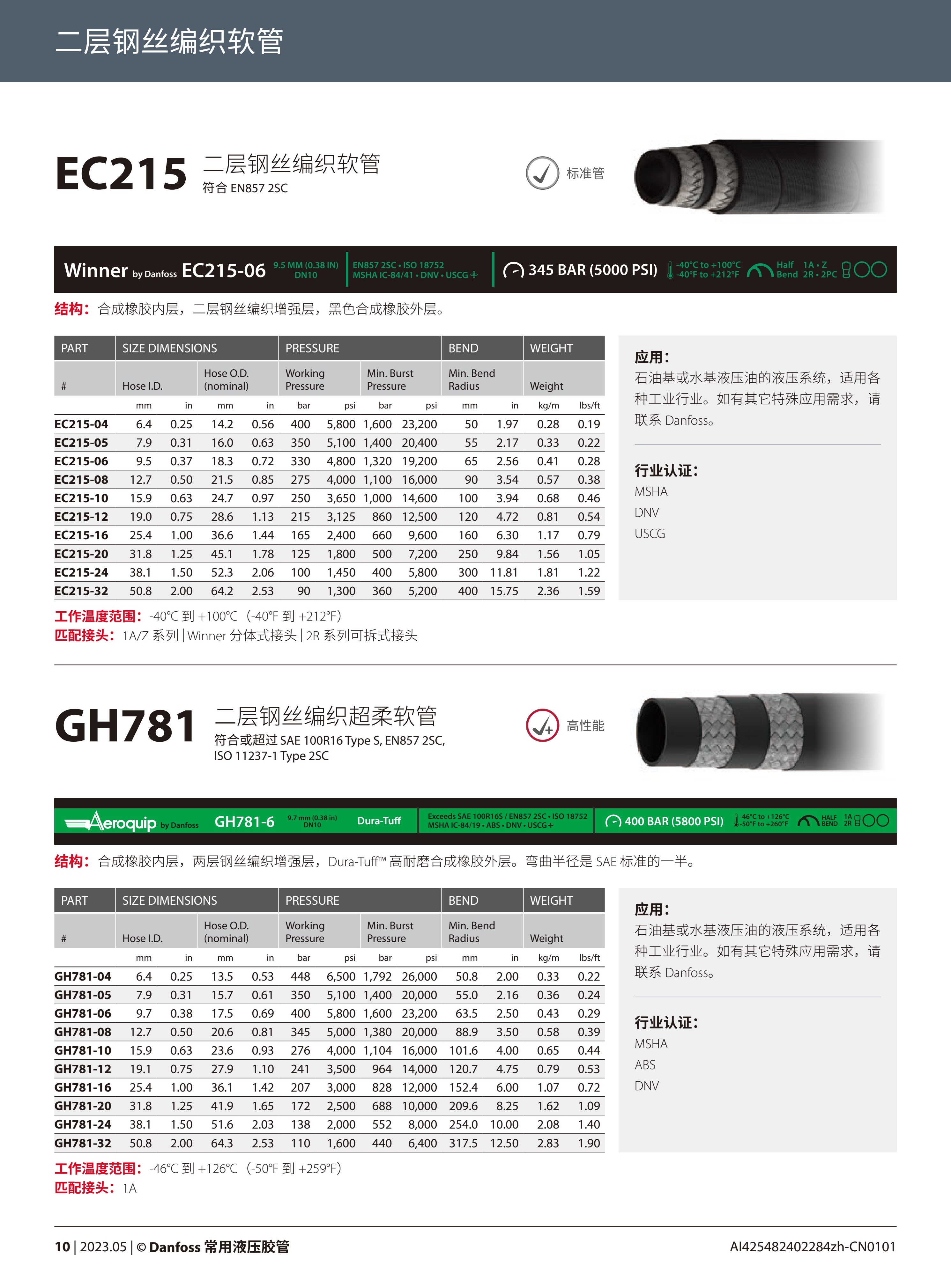 EC215、GH781