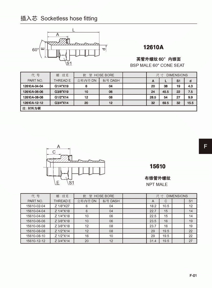 12610A 15610