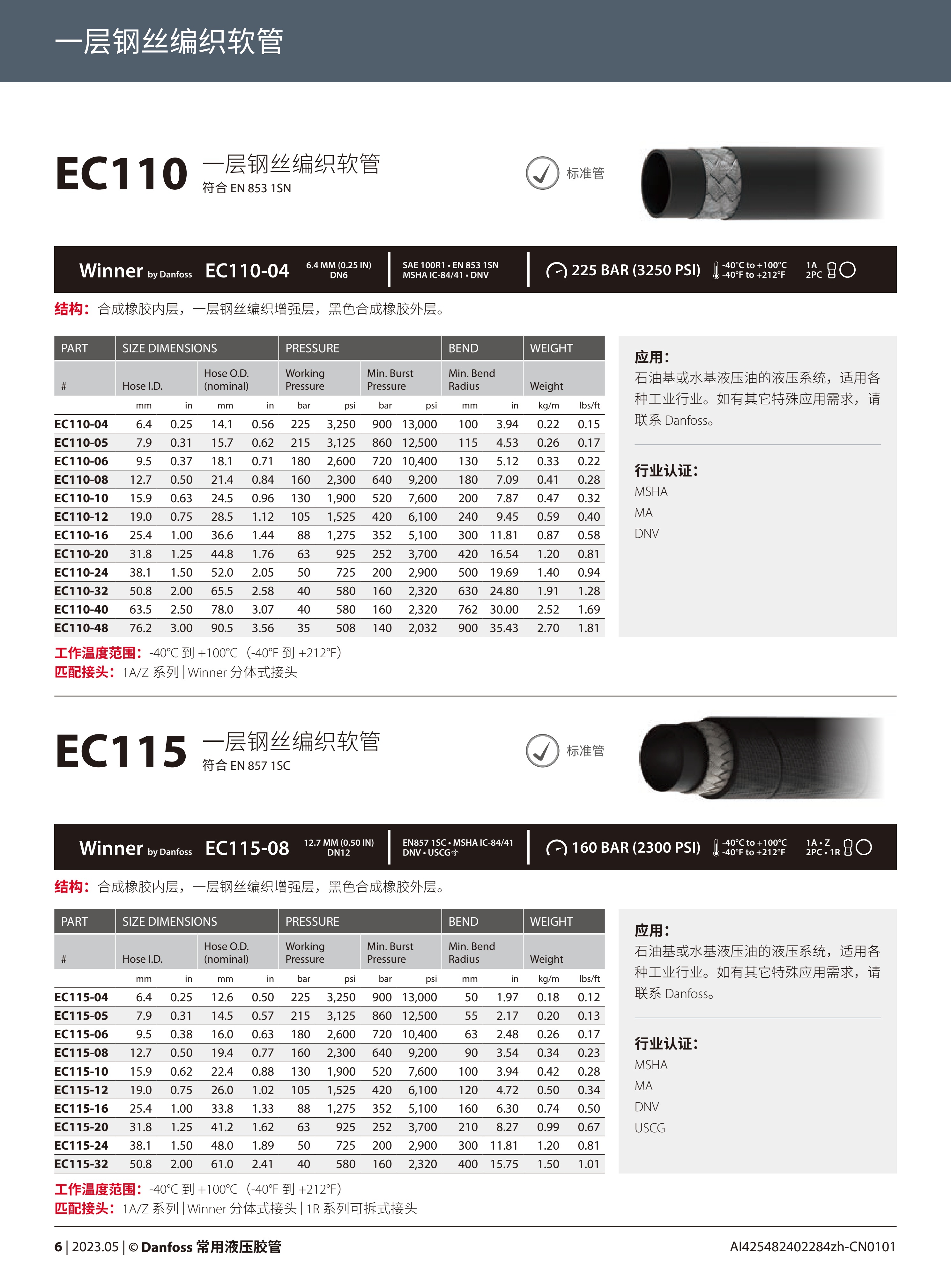 EC110，EC115
