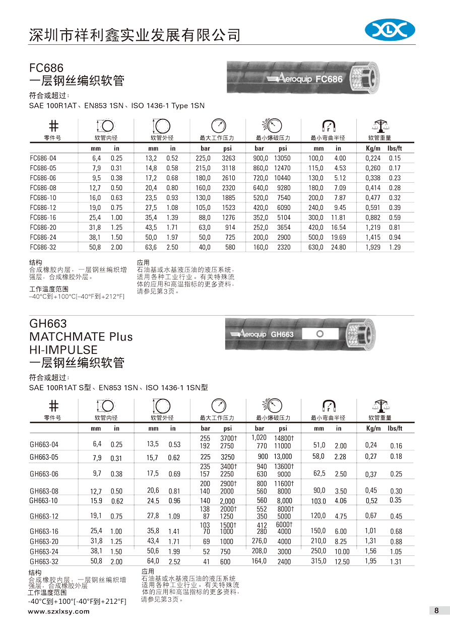 FC686 GH663