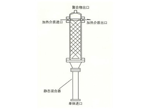 JHF系列強化傳熱混合反應(yīng)器
