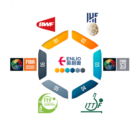Hebei Enlio Sports Goods Co., LTD Hebei Enlio Sports Goods Co., LTD