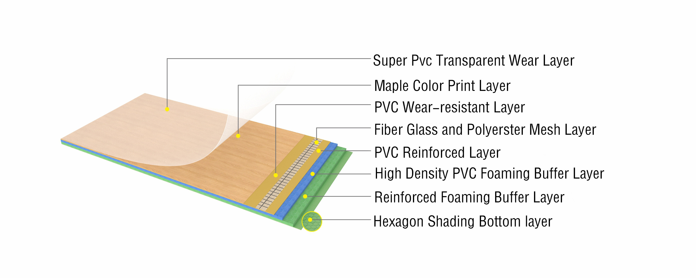  Parquet de basketball en PVC imitation érable 