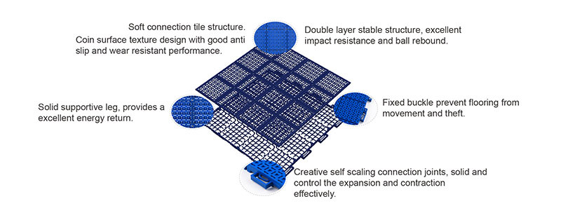PP Tiles For Basketball Court