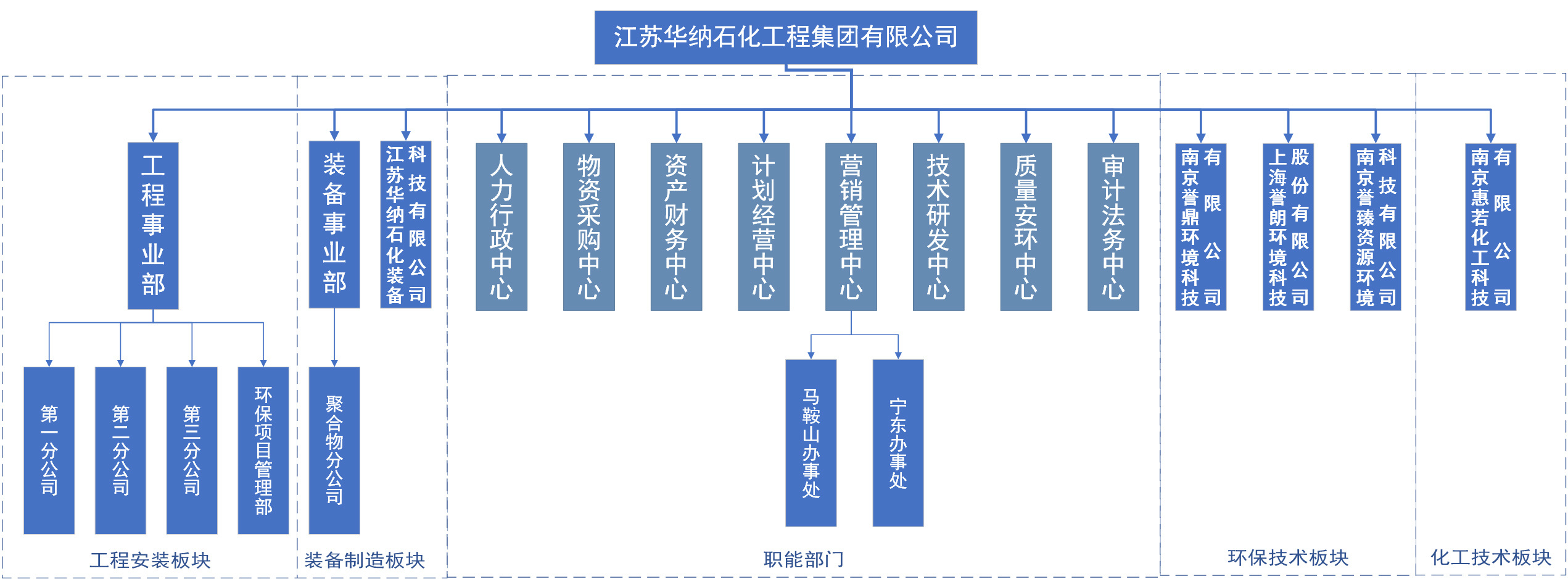 组织架构
